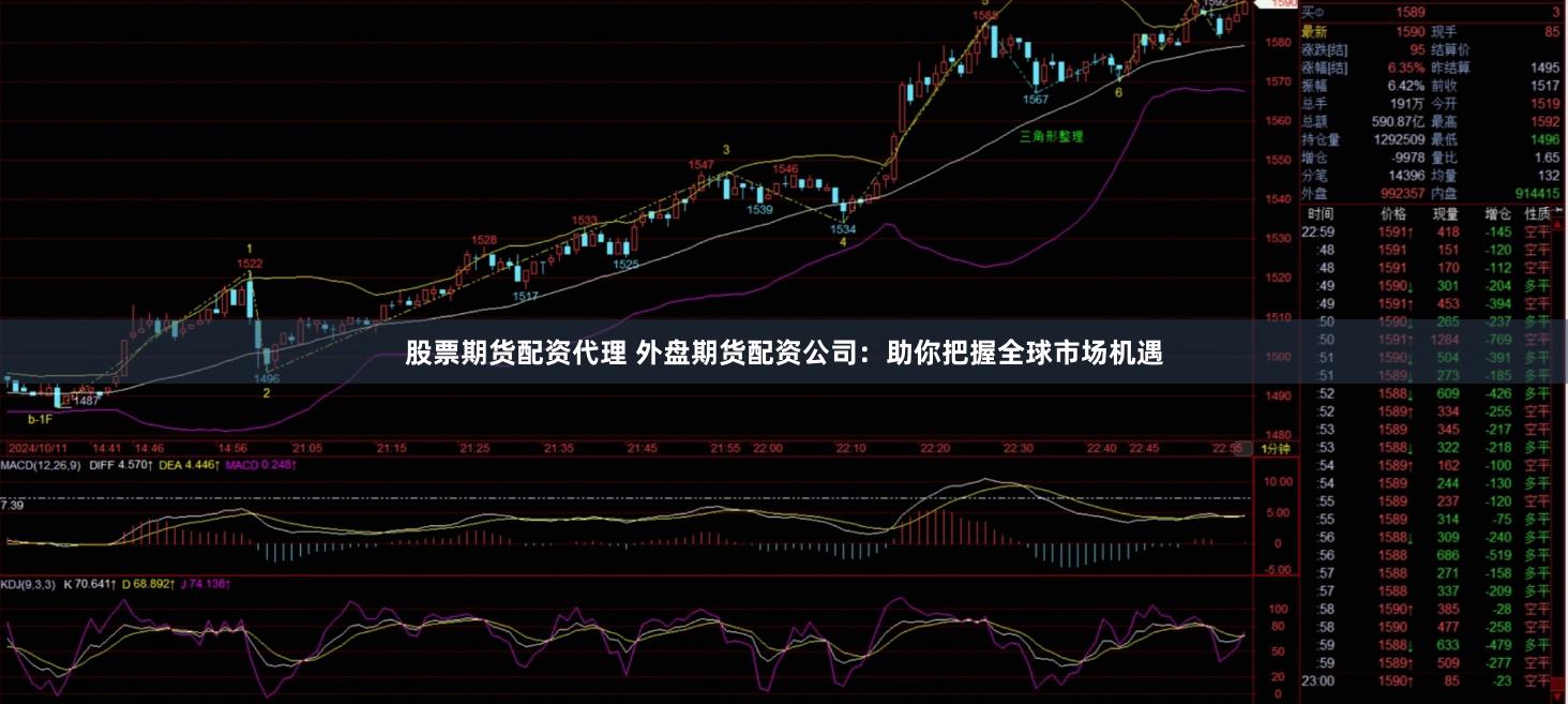 股票期货配资代理 外盘期货配资公司：助你把握全球市场机遇