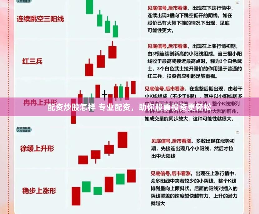 配资炒股怎样 专业配资，助你股票投资更轻松