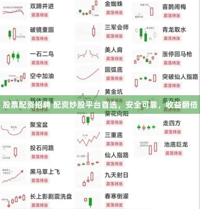 股票配资招聘 配资炒股平台首选，安全可靠，收益翻倍
