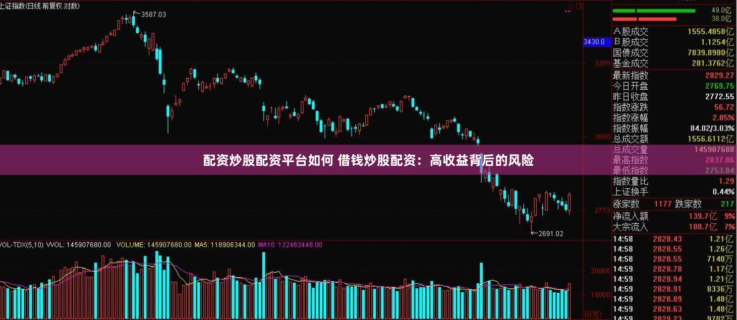 配资炒股配资平台如何 借钱炒股配资：高收益背后的风险