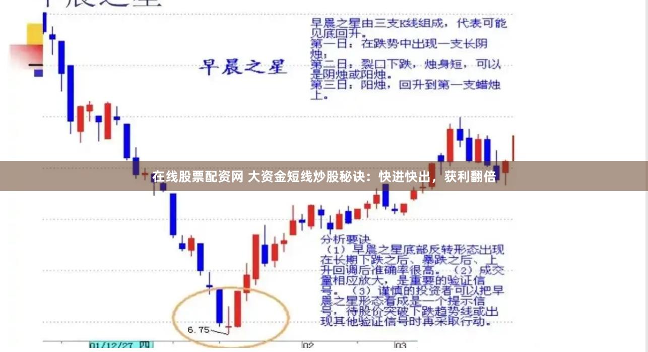 在线股票配资网 大资金短线炒股秘诀：快进快出，获利翻倍