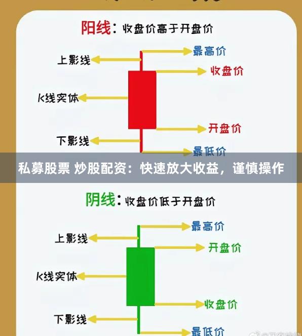 私募股票 炒股配资：快速放大收益，谨慎操作