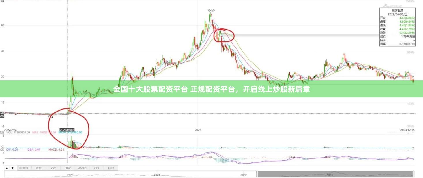 全国十大股票配资平台 正规配资平台，开启线上炒股新篇章