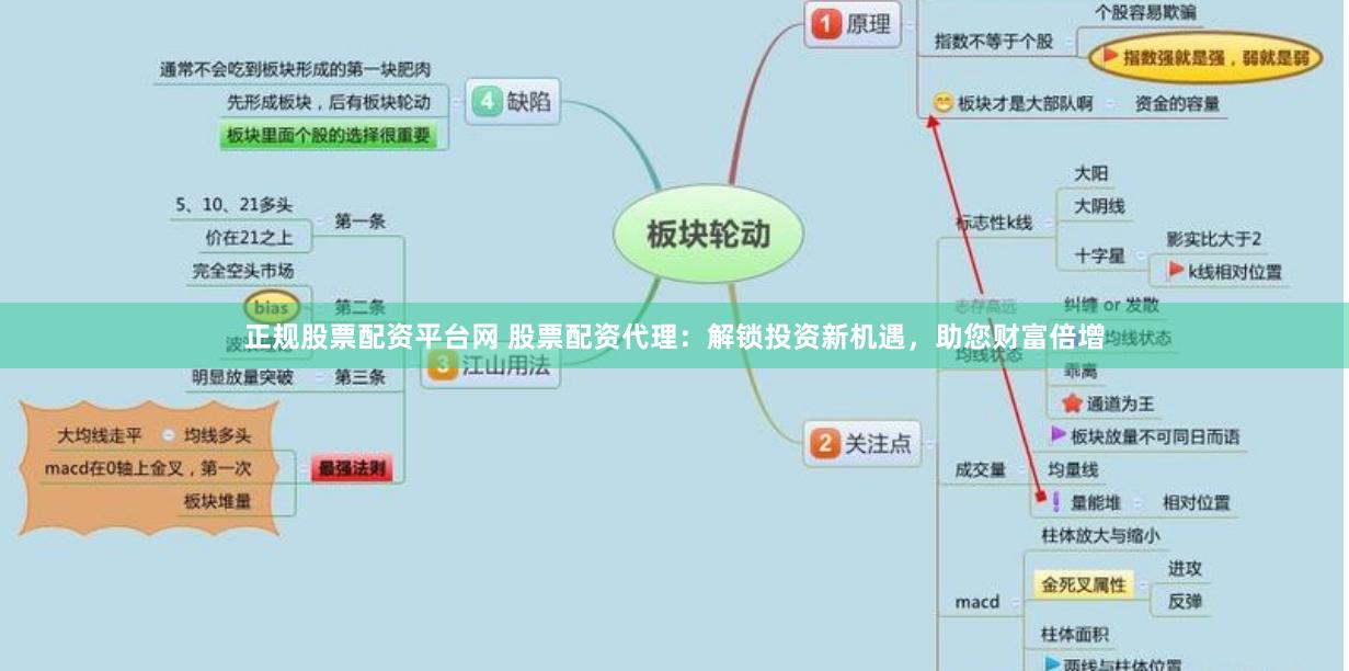 正规股票配资平台网 股票配资代理：解锁投资新机遇，助您财富倍增