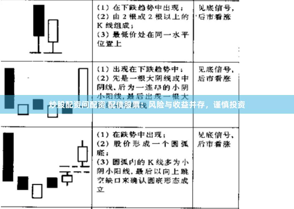 炒股配资问配资 配债股票：风险与收益并存，谨慎投资