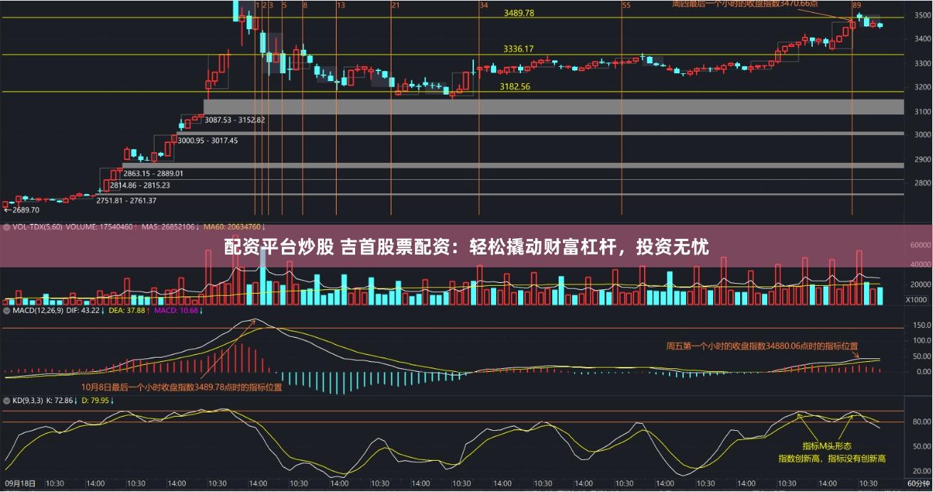 配资平台炒股 吉首股票配资：轻松撬动财富杠杆，投资无忧