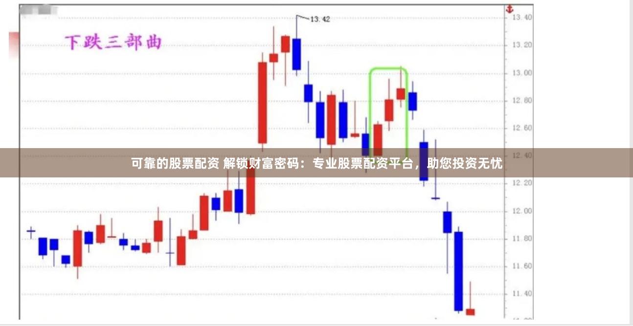 可靠的股票配资 解锁财富密码：专业股票配资平台，助您投资无忧