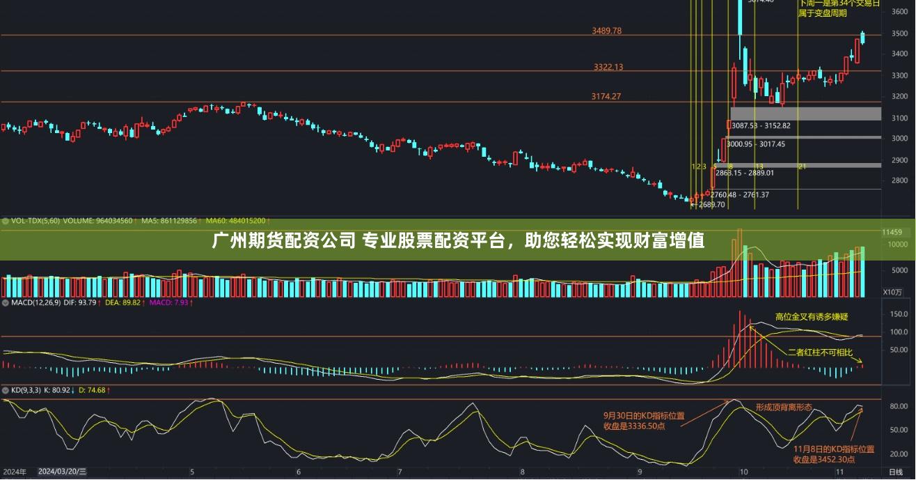 广州期货配资公司 专业股票配资平台，助您轻松实现财富增值