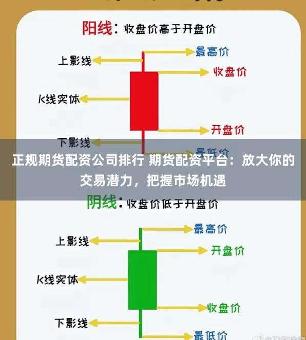 正规期货配资公司排行 期货配资平台：放大你的交易潜力，把握市场机遇