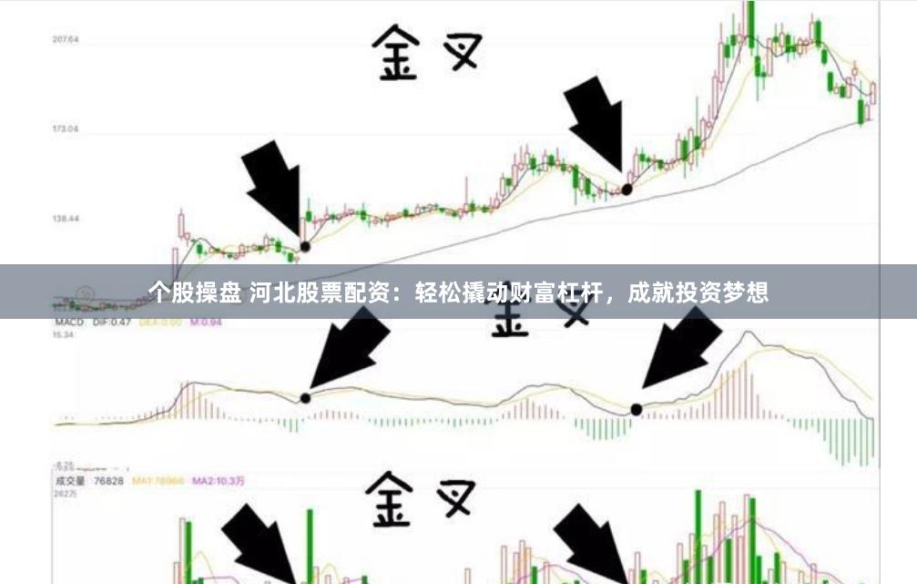 个股操盘 河北股票配资：轻松撬动财富杠杆，成就投资梦想
