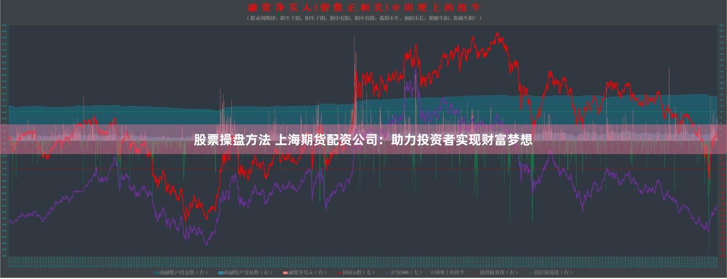 股票操盘方法 上海期货配资公司:助力投资者实现财富梦想