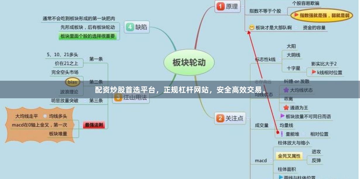 配资炒股首选平台，正规杠杆网站，安全高效交易。