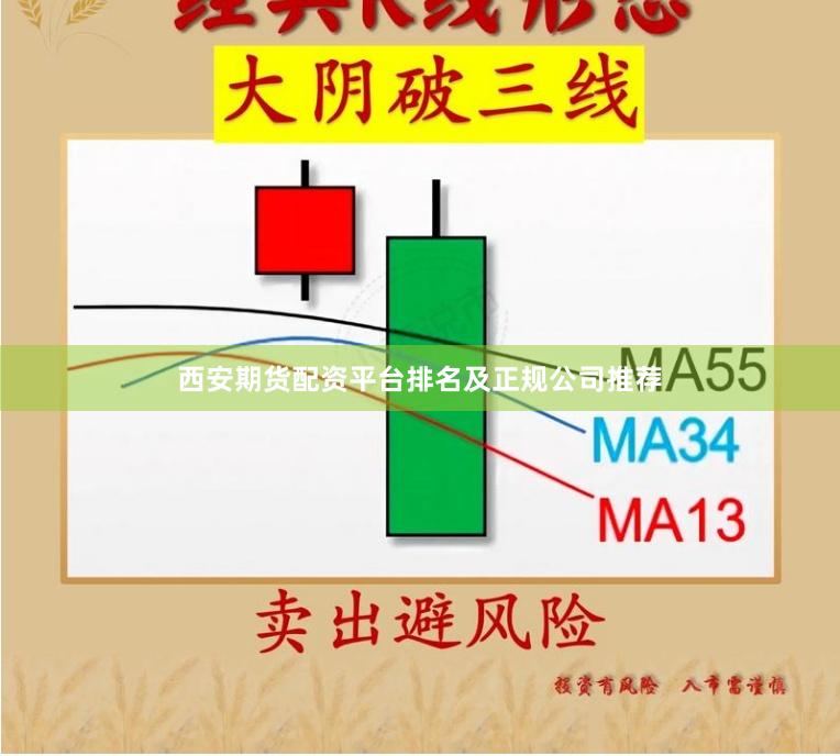 西安期货配资平台排名及正规公司推荐