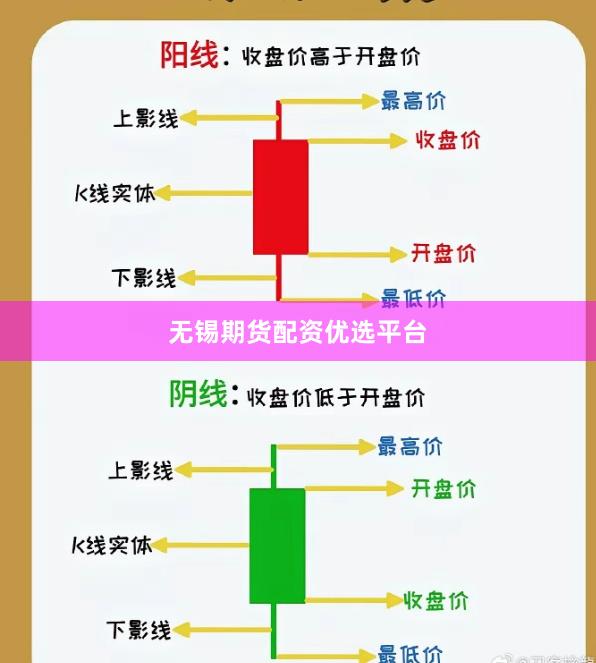无锡期货配资优选平台