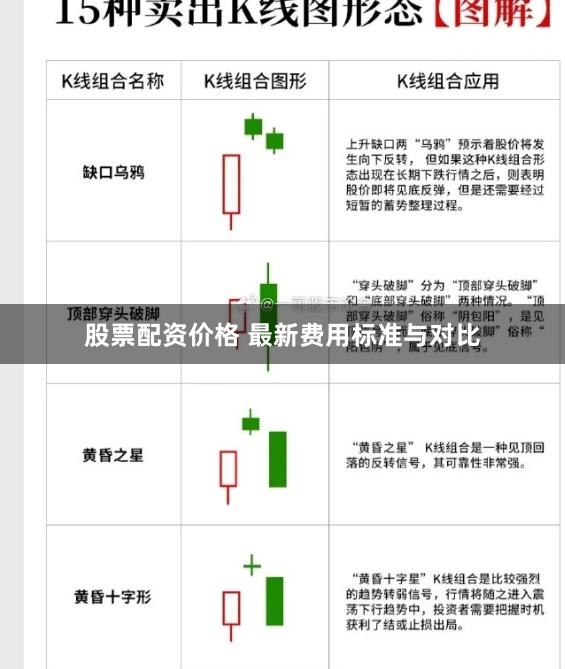 股票配资价格 最新费用标准与对比
