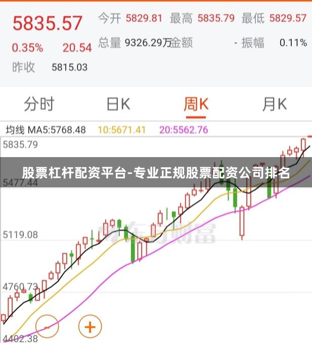 股票杠杆配资平台-专业正规股票配资公司排名