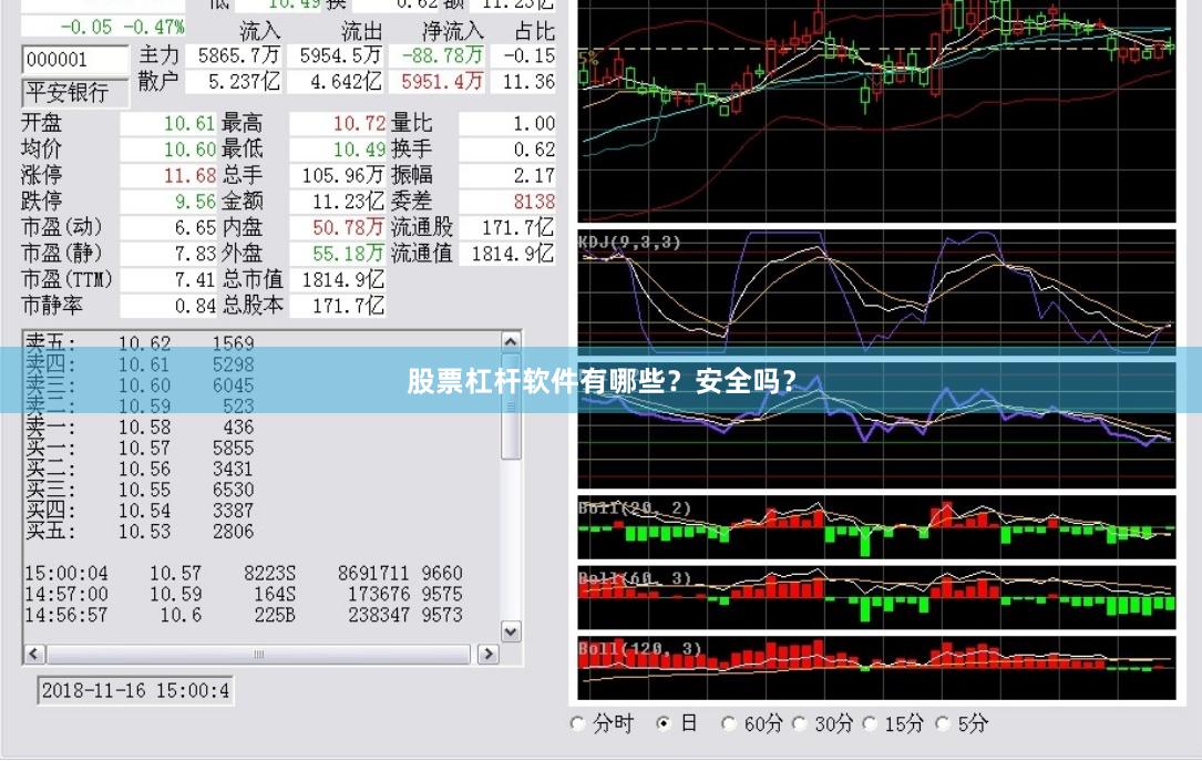 股票杠杆软件有哪些?安全吗?