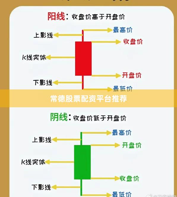 常德股票配资平台推荐