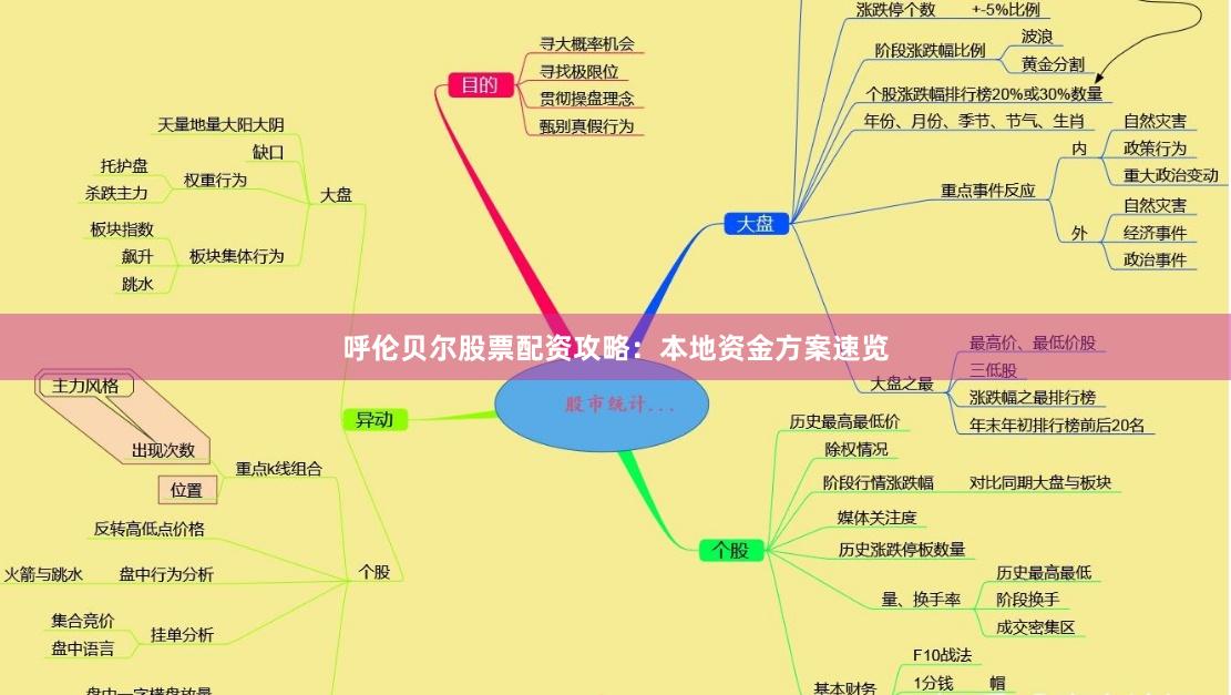 呼伦贝尔股票配资攻略：本地资金方案速览