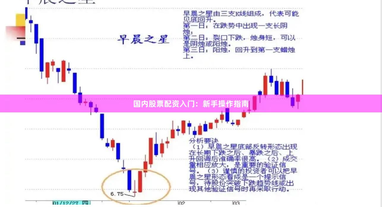 国内股票配资入门：新手操作指南