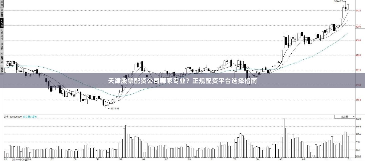 天津股票配资公司哪家专业?正规配资平台选择指南