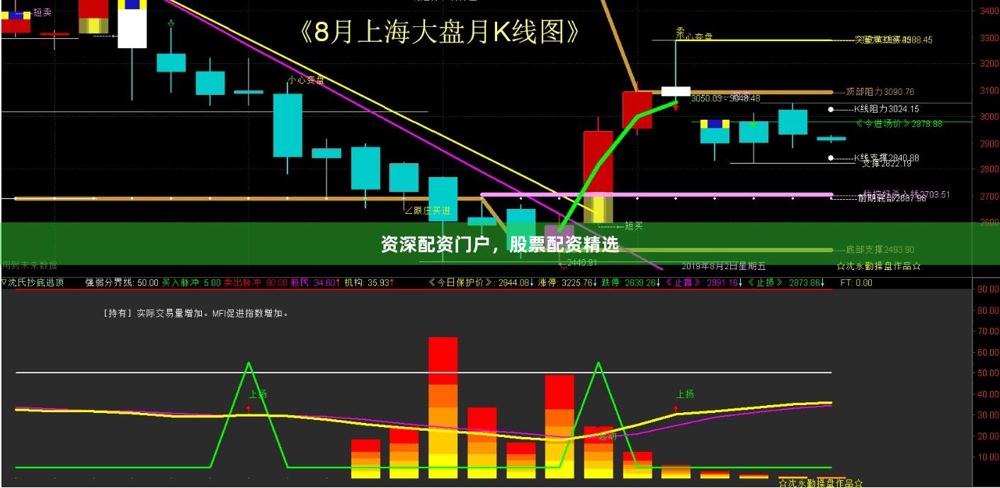 资深配资门户，股票配资精选