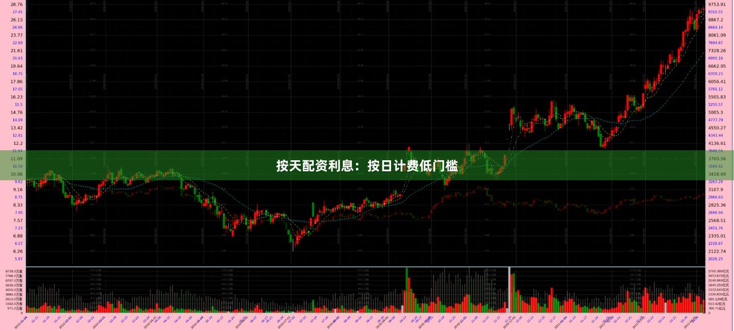 按天配资利息：按日计费低门槛
