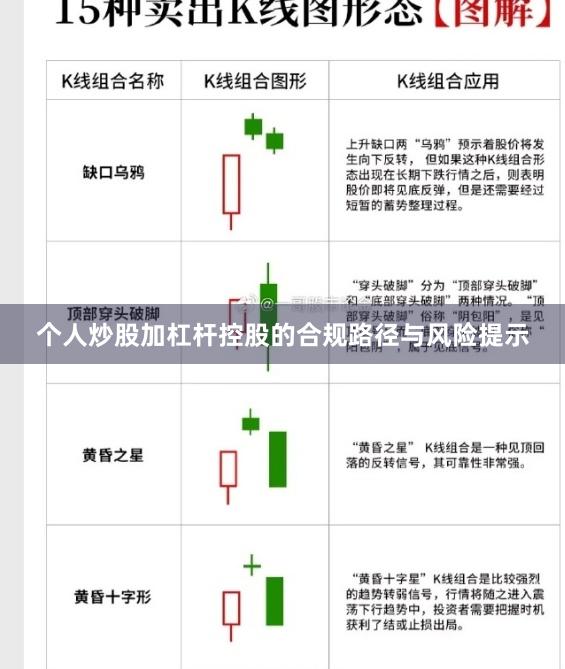 个人炒股加杠杆控股的合规路径与风险提示