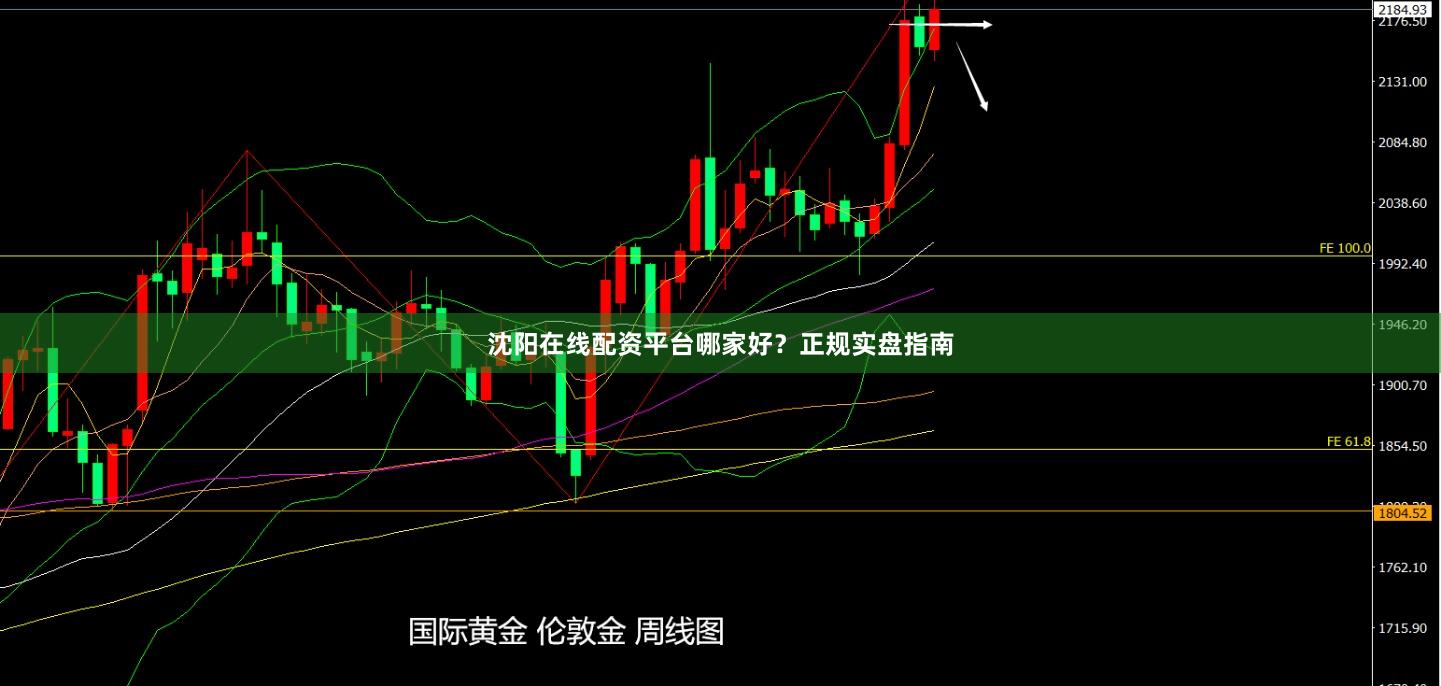 沈阳在线配资平台哪家好？正规实盘指南