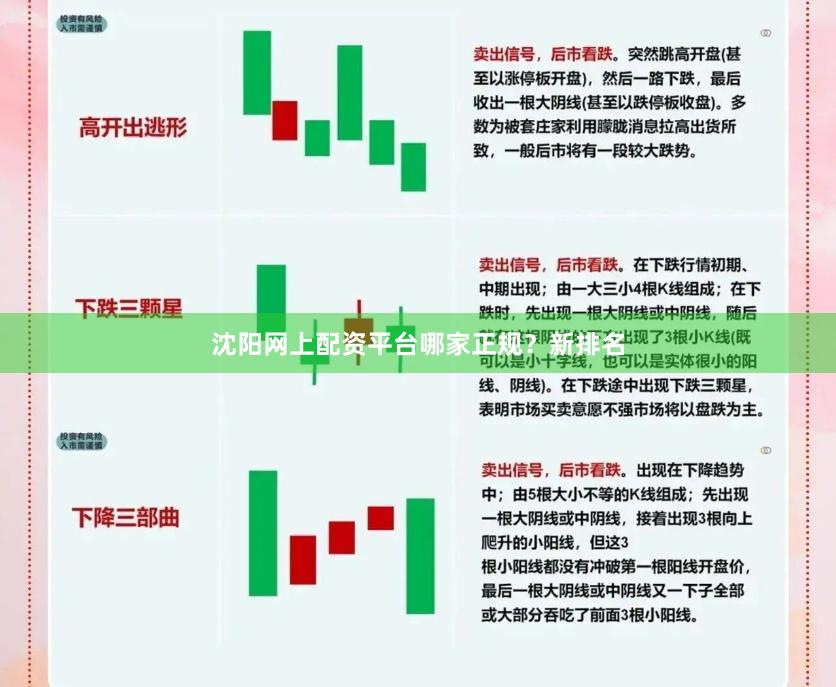 沈阳网上配资平台哪家正规？新排名